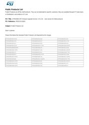 STM32WB55VGQ6 datasheet.datasheet_page 3