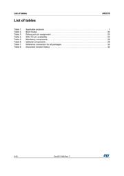 STM32L152VBT6ATR datasheet.datasheet_page 4