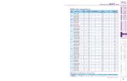 2SEPC820MD+TSS datasheet.datasheet_page 2