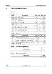 LET9060STR datasheet.datasheet_page 3