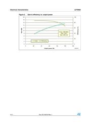 LET9060STR datasheet.datasheet_page 4