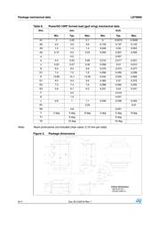 LET9060STR datasheet.datasheet_page 6