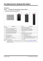 PIC32MX120F032BT-V/ML 数据规格书 4