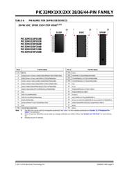 PIC32MX120F032BT-V/ML 数据规格书 5