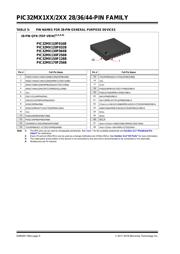 PIC32MX120F032BT-V/ML 数据规格书 6