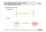 XMC1301-T016F0032 AB datasheet.datasheet_page 5