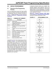 DSPIC30F3011-30I/ML datasheet.datasheet_page 5
