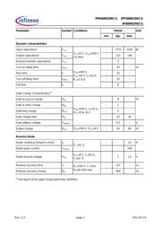 IPP600N25N3G datasheet.datasheet_page 3