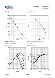 IPP600N25N3G datasheet.datasheet_page 4