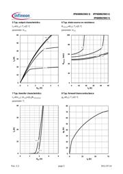 IPP600N25N3G datasheet.datasheet_page 5