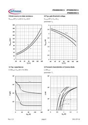 IPP600N25N3G datasheet.datasheet_page 6