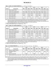 MC100LVEL12DTR2 datasheet.datasheet_page 3