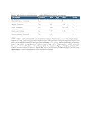MAX9276ACOAXEVKIT# datasheet.datasheet_page 5