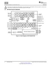 AFE7225EVM 数据规格书 2