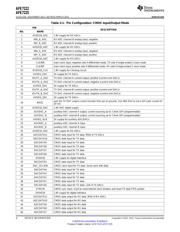 AFE7225EVM 数据规格书 4
