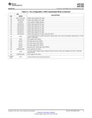 AFE7225EVM 数据规格书 5