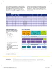 LPC1767 datasheet.datasheet_page 2