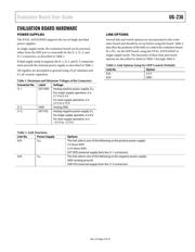 AD5254BRUZ50-RL7 datasheet.datasheet_page 3