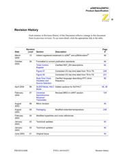 EZ80F93AZ020EC datasheet.datasheet_page 3