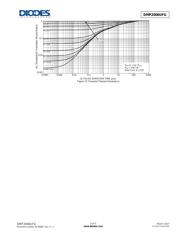 DMP2006UFG-7 datasheet.datasheet_page 5