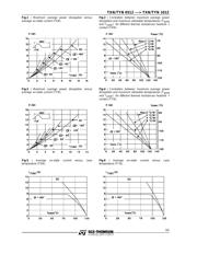 TYN0512 datasheet.datasheet_page 3