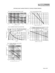 P4SMA16 datasheet.datasheet_page 2