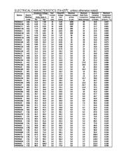 P4SMA16 datasheet.datasheet_page 3