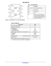 MC100EPT22D datasheet.datasheet_page 2