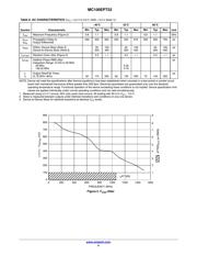 MC100EPT22D datasheet.datasheet_page 4