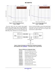 MC100EPT22D datasheet.datasheet_page 5