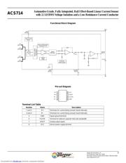 ACS714 数据规格书 3