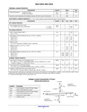 MAC12SNG datasheet.datasheet_page 2