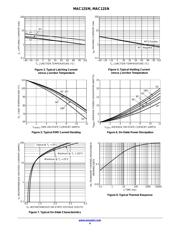 MAC12SNG datasheet.datasheet_page 4