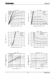 2SK2231 datasheet.datasheet_page 3