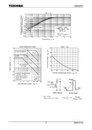 2SK2231 datasheet.datasheet_page 5