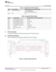 SN65LVPE512EVM datasheet.datasheet_page 3