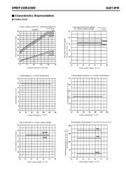 6MBP150RA-060 datasheet.datasheet_page 4