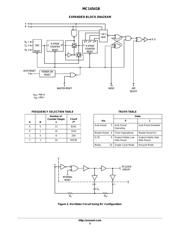 MC14541BD datasheet.datasheet_page 5