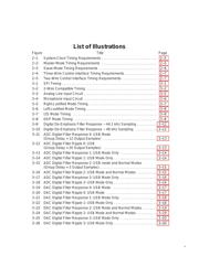 TLV320AIC33IRGZ datasheet.datasheet_page 4