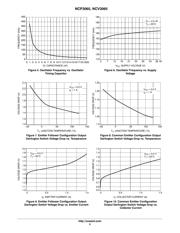 NCP30653ABCKGEVB datasheet.datasheet_page 5