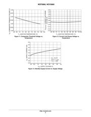 NCP30653ABCKGEVB datasheet.datasheet_page 6