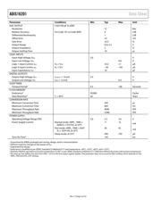 ADIS16201CCCZ datasheet.datasheet_page 4