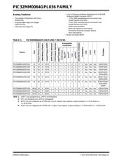 PIC32MM0064GPL036-E/MV datasheet.datasheet_page 2
