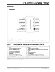 PIC32MM0064GPL036-E/MV datasheet.datasheet_page 3
