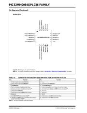 PIC32MM0064GPL036-E/MV datasheet.datasheet_page 4