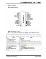 PIC32MM0064GPL036-E/MV datasheet.datasheet_page 5