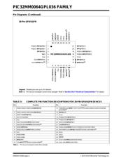 PIC32MM0064GPL036-E/MV datasheet.datasheet_page 6