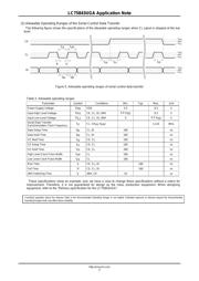 LC75843UGA-AH datasheet.datasheet_page 5