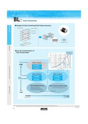 BLM21BD421SN1 datasheet.datasheet_page 3