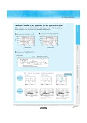 BLM21BD421SN1 datasheet.datasheet_page 4